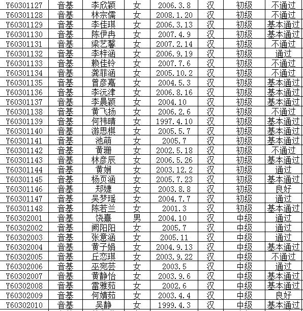2016年文化部中国歌剧舞剧院艺术考试成绩公布