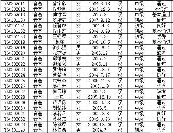 2016年文化部中国歌剧舞剧院艺术考试成绩公布