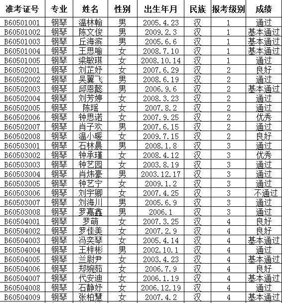 2016年文化部中国歌剧舞剧院艺术考试成绩公布