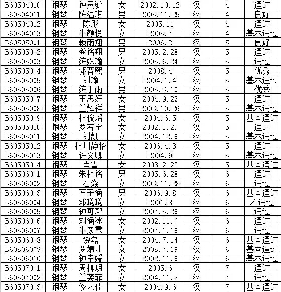 2016年文化部中国歌剧舞剧院艺术考试成绩公布