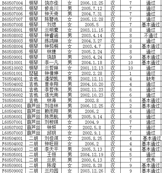 2016年文化部中国歌剧舞剧院艺术考试成绩公布