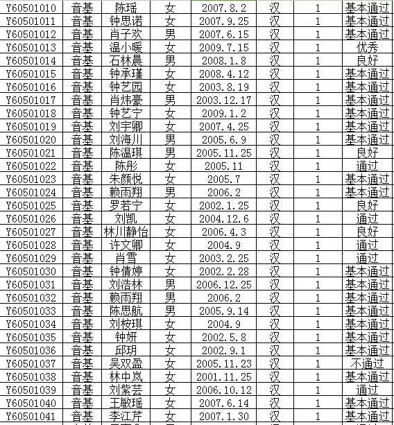 2016年文化部中国歌剧舞剧院艺术考试成绩公布