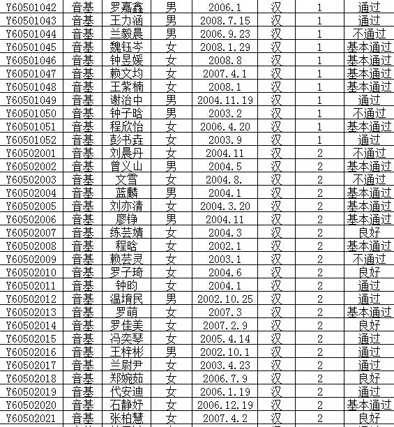 2016年文化部中国歌剧舞剧院艺术考试成绩公布