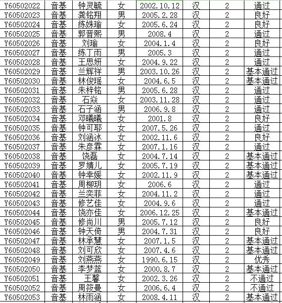 2016年文化部中国歌剧舞剧院艺术考试成绩公布