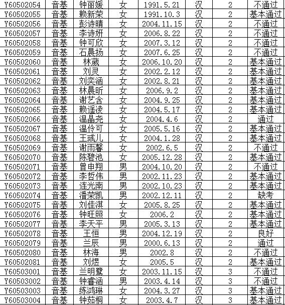 2016年文化部中国歌剧舞剧院艺术考试成绩公布