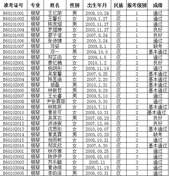 2016年文化部中国歌剧舞剧院艺术考试成绩公布