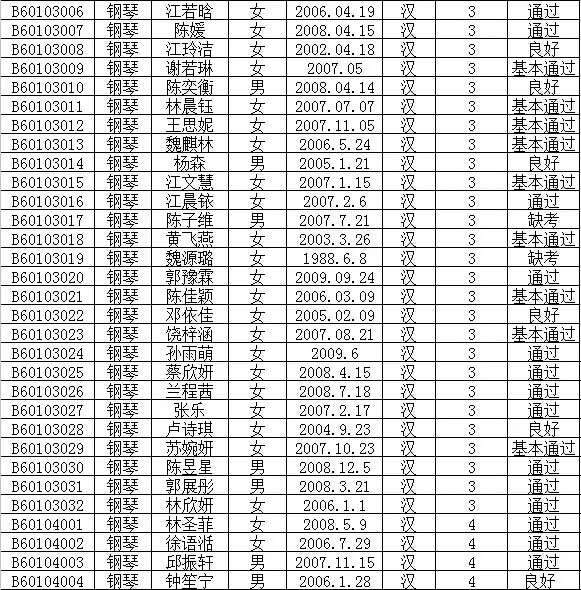2016年文化部中国歌剧舞剧院艺术考试成绩公布
