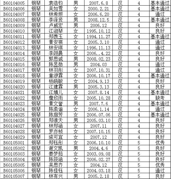 2016年文化部中国歌剧舞剧院艺术考试成绩公布