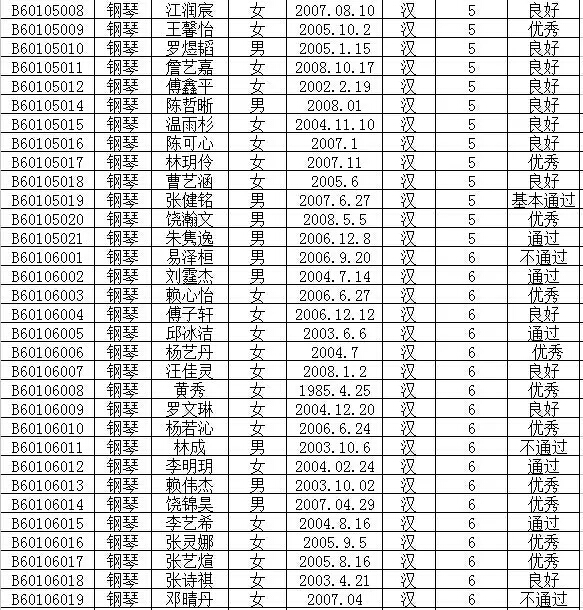 2016年文化部中国歌剧舞剧院艺术考试成绩公布