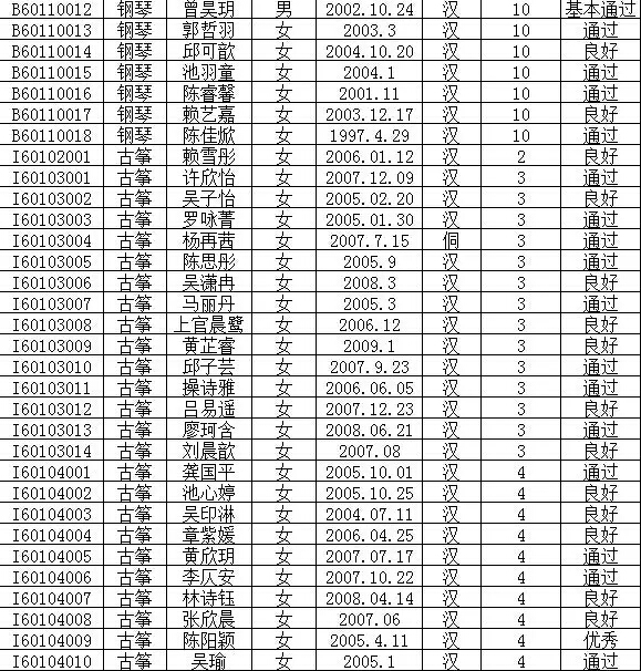 2016年文化部中国歌剧舞剧院艺术考试成绩公布