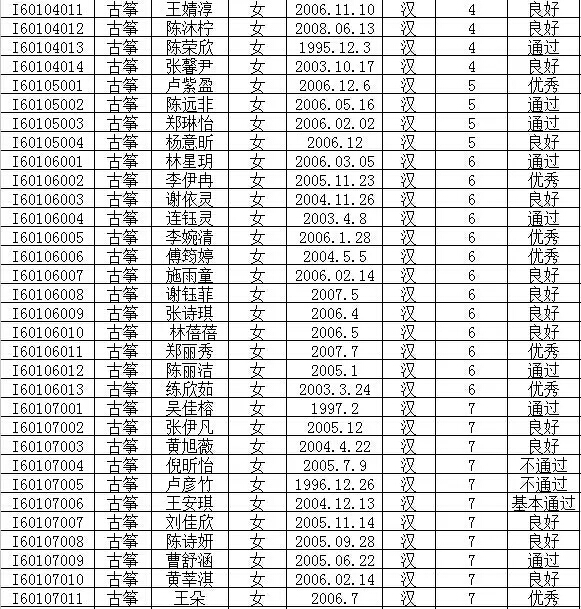 2016年文化部中国歌剧舞剧院艺术考试成绩公布