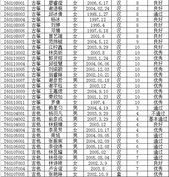 2016年文化部中国歌剧舞剧院艺术考试成绩公布