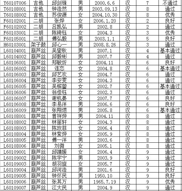 2016年文化部中国歌剧舞剧院艺术考试成绩公布
