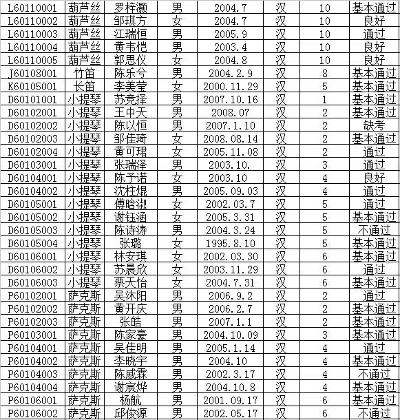 2016年文化部中国歌剧舞剧院艺术考试成绩公布