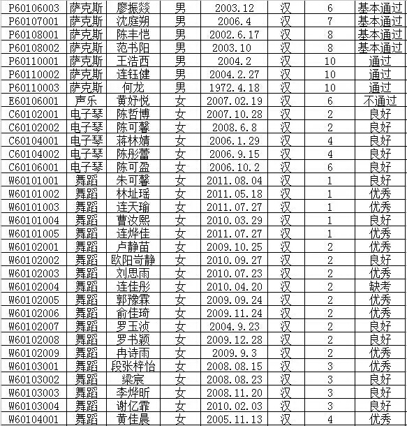 2016年文化部中国歌剧舞剧院艺术考试成绩公布