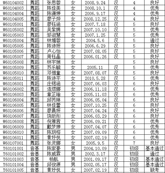 2016年文化部中国歌剧舞剧院艺术考试成绩公布