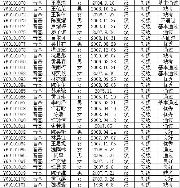 2016年文化部中国歌剧舞剧院艺术考试成绩公布