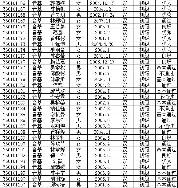 2016年文化部中国歌剧舞剧院艺术考试成绩公布