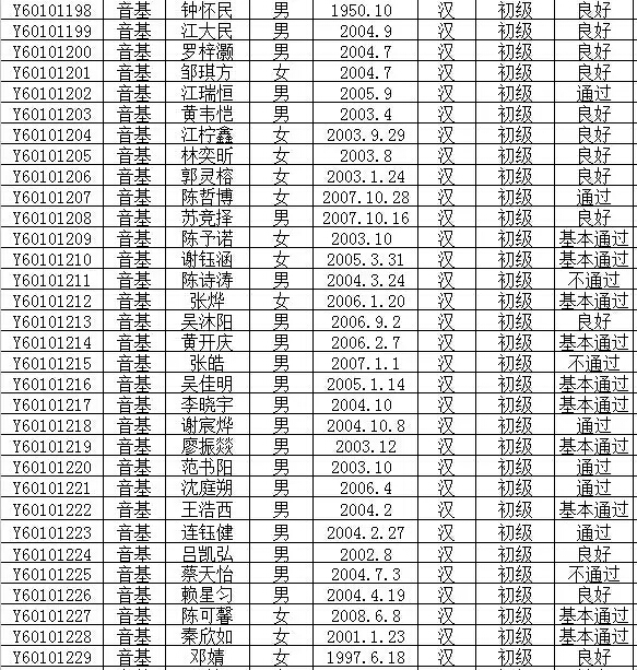 2016年文化部中国歌剧舞剧院艺术考试成绩公布