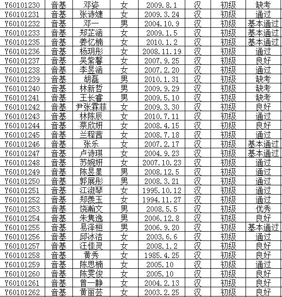 2016年文化部中国歌剧舞剧院艺术考试成绩公布