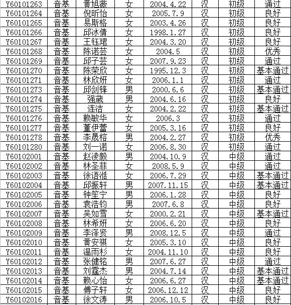 2016年文化部中国歌剧舞剧院艺术考试成绩公布