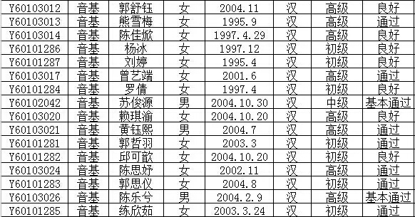 2016年文化部中国歌剧舞剧院艺术考试成绩公布