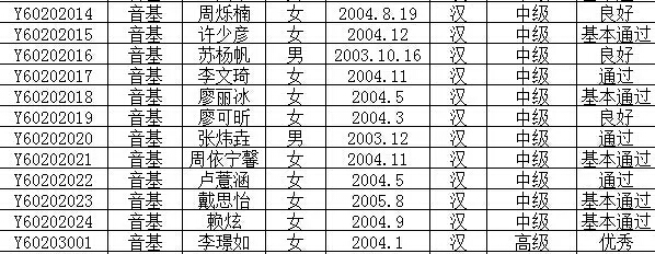 2016年文化部中国歌剧舞剧院艺术考试成绩公布