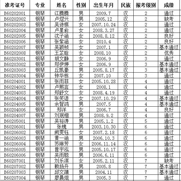 2016年文化部中国歌剧舞剧院艺术考试成绩公布