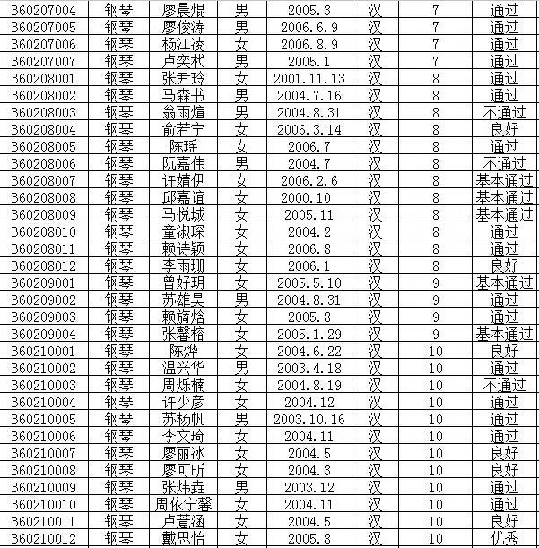 2016年文化部中国歌剧舞剧院艺术考试成绩公布