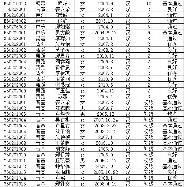 2016年文化部中国歌剧舞剧院艺术考试成绩公布
