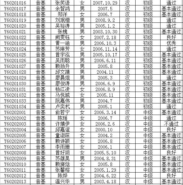 2016年文化部中国歌剧舞剧院艺术考试成绩公布