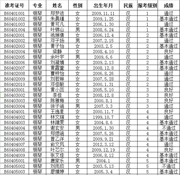 2016年文化部中国歌剧舞剧院艺术考试成绩公布