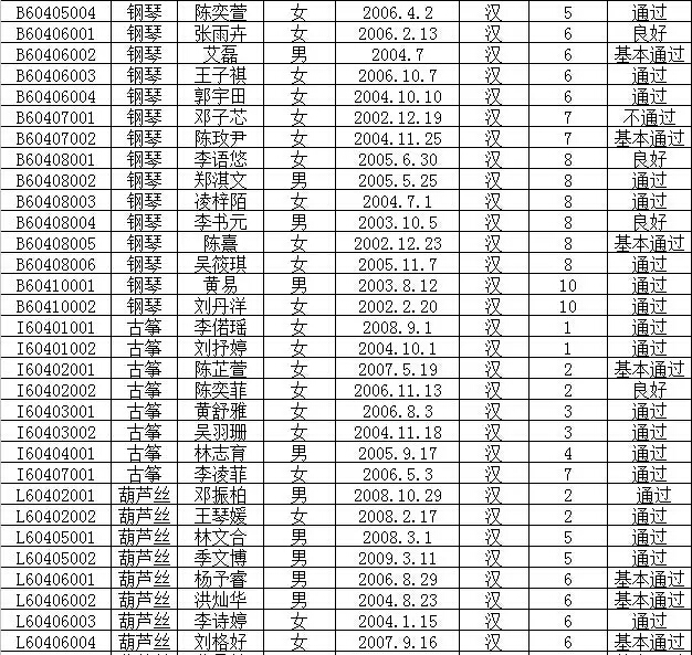 2016年文化部中国歌剧舞剧院艺术考试成绩公布
