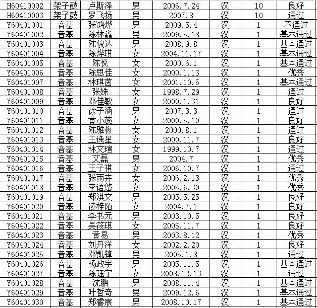 2016年文化部中国歌剧舞剧院艺术考试成绩公布