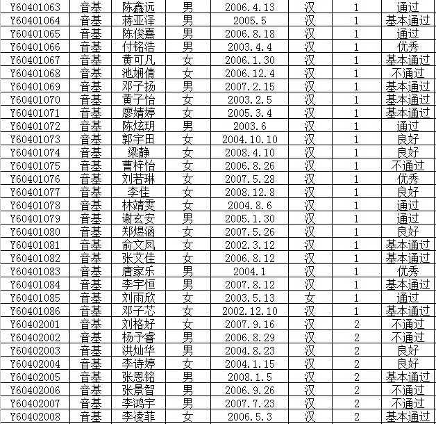 2016年文化部中国歌剧舞剧院艺术考试成绩公布