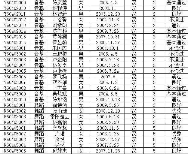 2016年文化部中国歌剧舞剧院艺术考试成绩公布