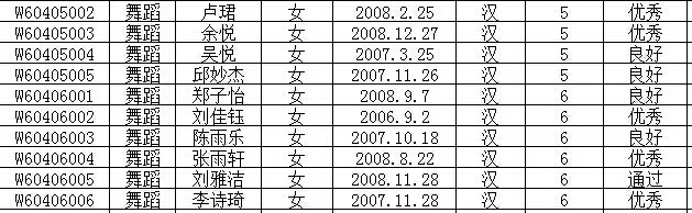 2016年文化部中国歌剧舞剧院艺术考试成绩公布