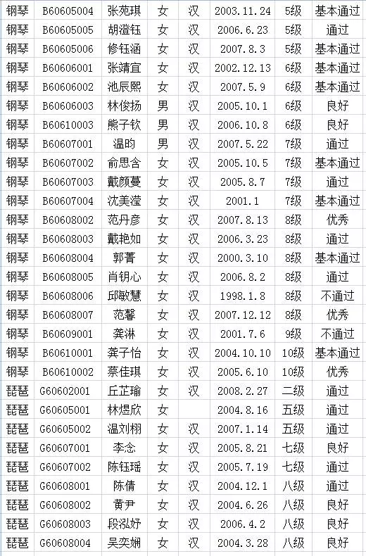 2017年中国歌舞剧院考级成绩（长汀）