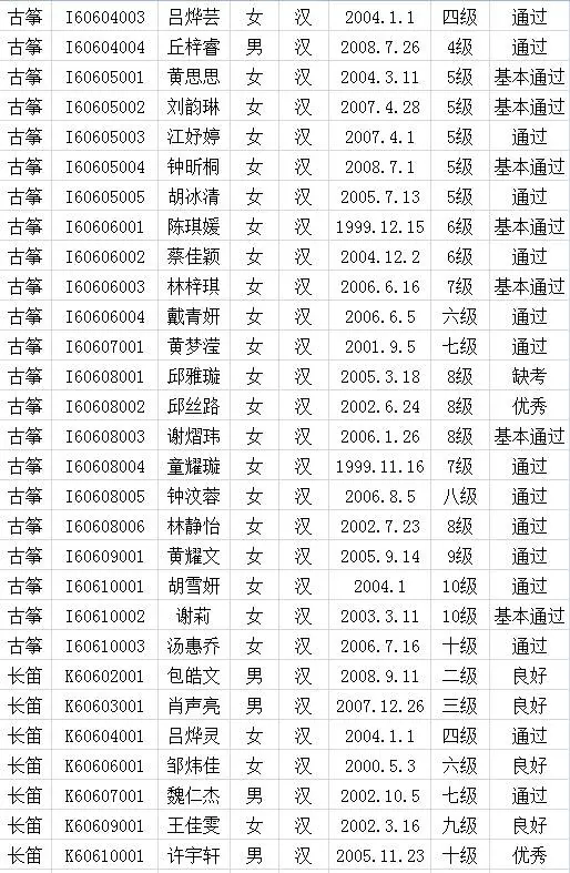 2017年中国歌舞剧院考级成绩（长汀）