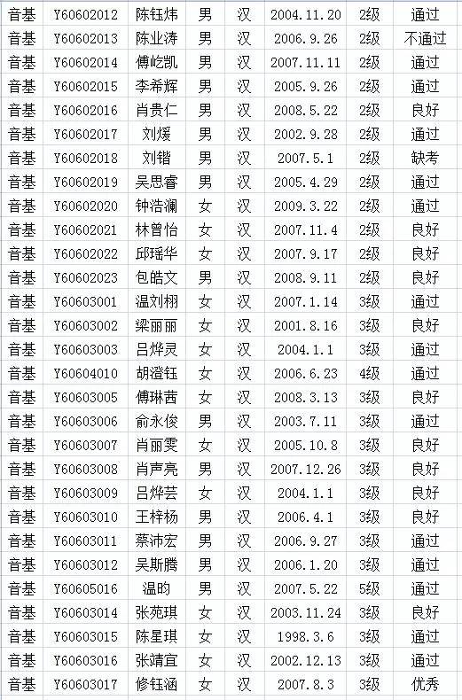 2017年中国歌舞剧院考级成绩（长汀）