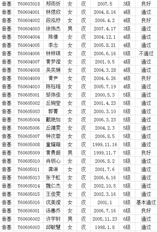 2017年中国歌舞剧院考级成绩（长汀）