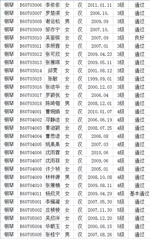 2017年中国歌舞剧院考级成绩（连城）