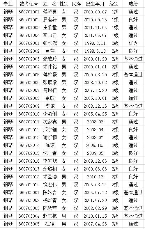 2017年中国歌舞剧院考级成绩（连城）