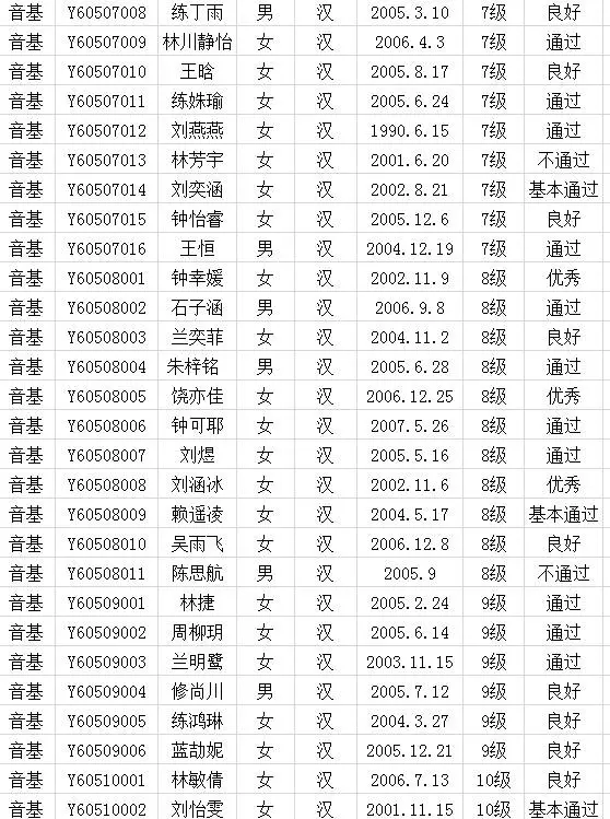 2017年中国歌舞剧院考级成绩（连城）