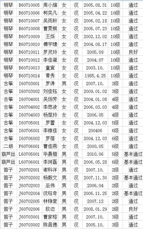 2017年中国歌舞剧院考级成绩（连城）