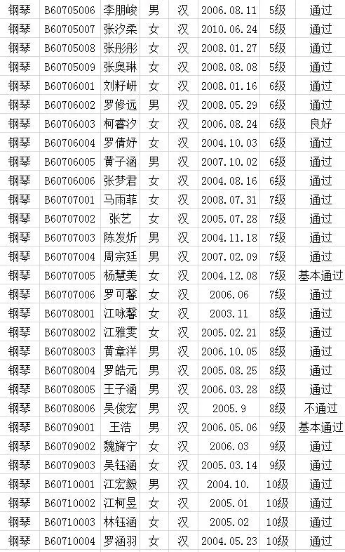 2017年中国歌舞剧院考级成绩（连城）