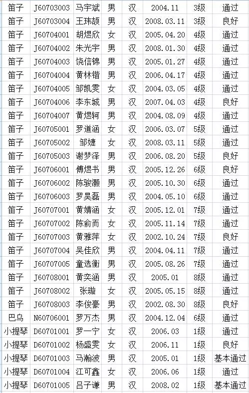 2017年中国歌舞剧院考级成绩（连城）