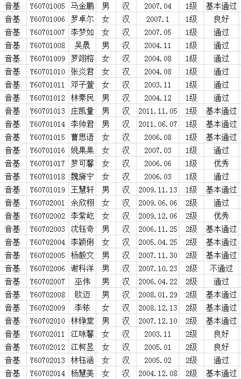2017年中国歌舞剧院考级成绩（连城）