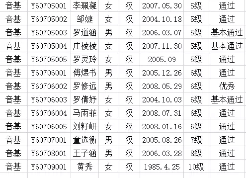 2017年中国歌舞剧院考级成绩（连城）
