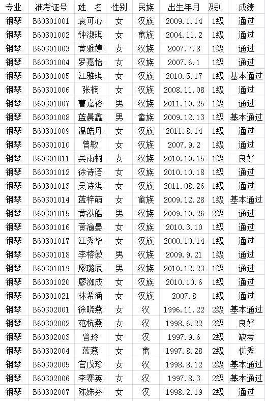 2017年中国歌舞剧院考级成绩（上杭）
